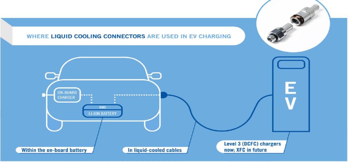 liquid cooling ev plug