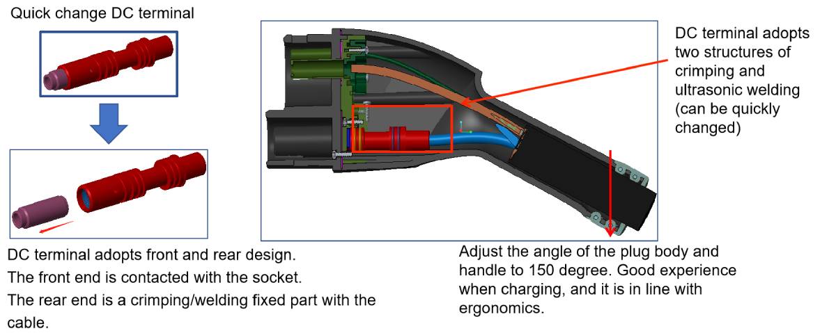 ev charging plug