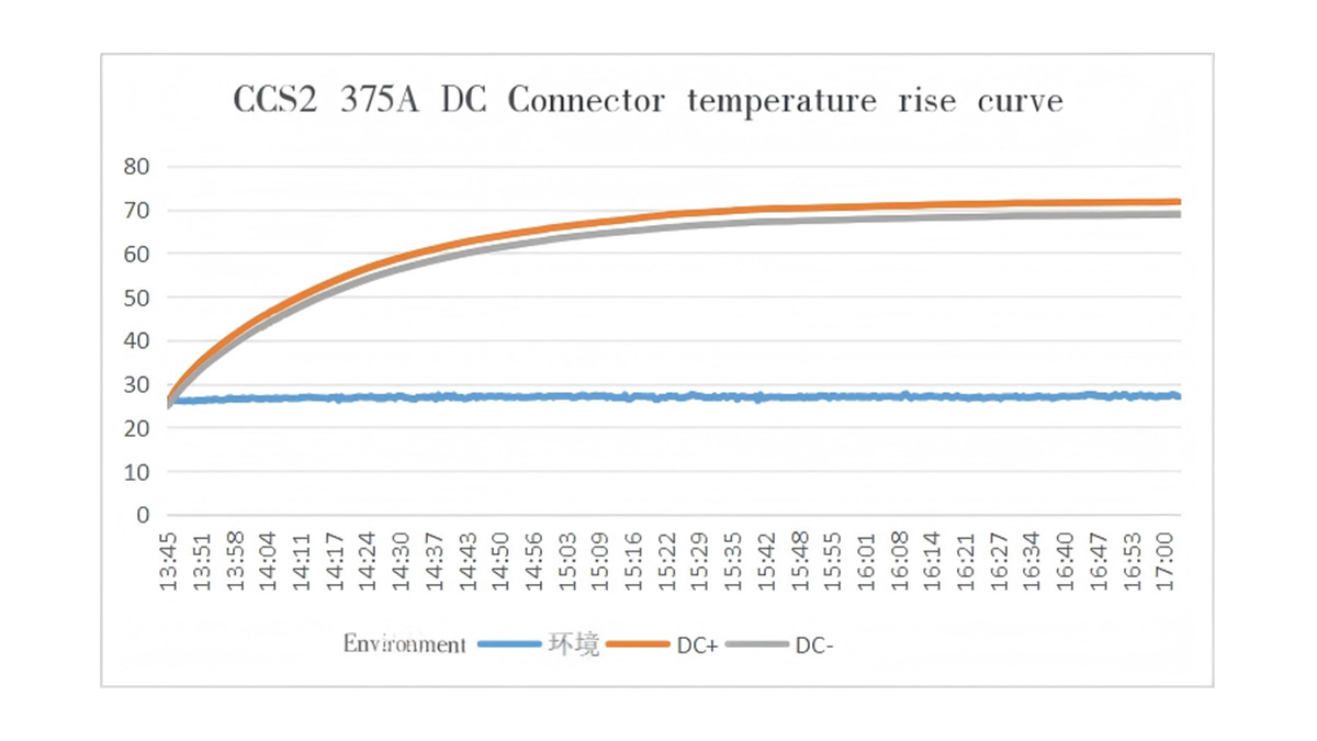 ccs2 375A