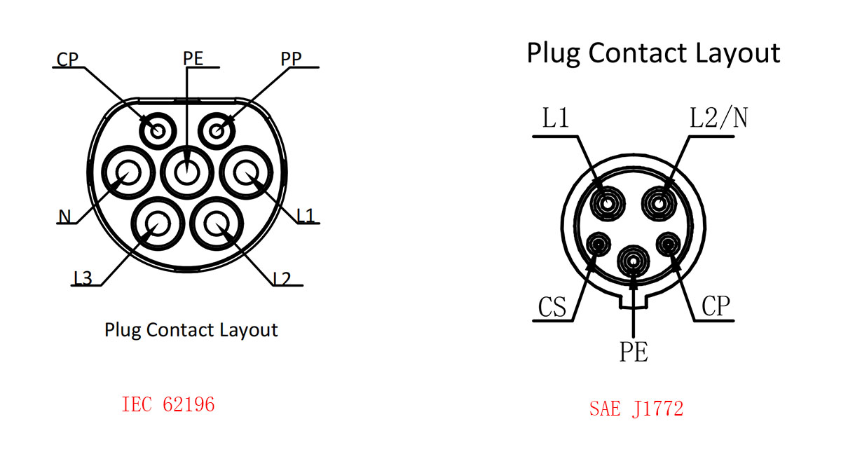 type2 vs type1 plug layout type2 vs type1 plug layout