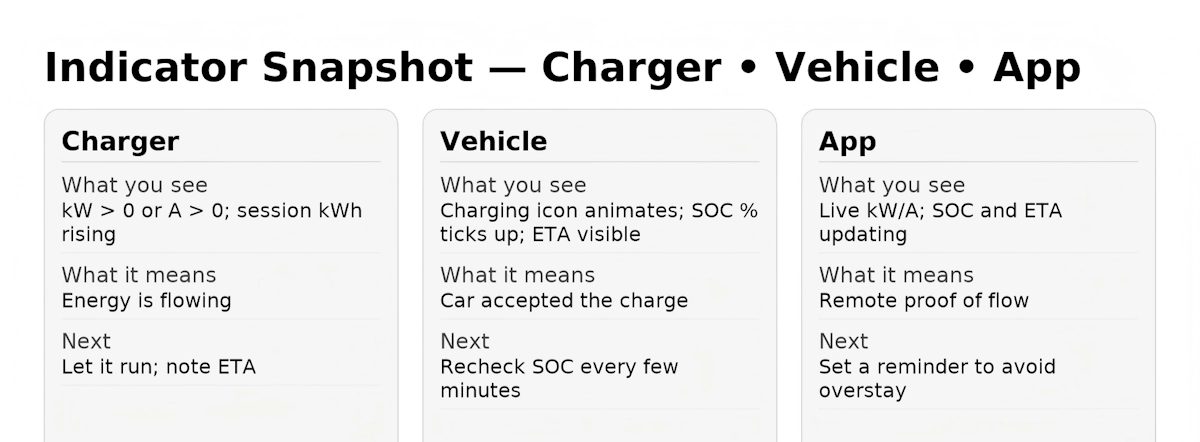 indicator-snapshot-charger-vehicle-app
