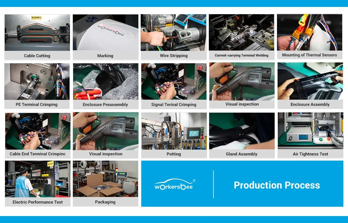 Production process of the Workersbee 400A CCS2 naturally cooled DC connector Production process of the Workersbee 400A CCS2 naturally cooled DC connector